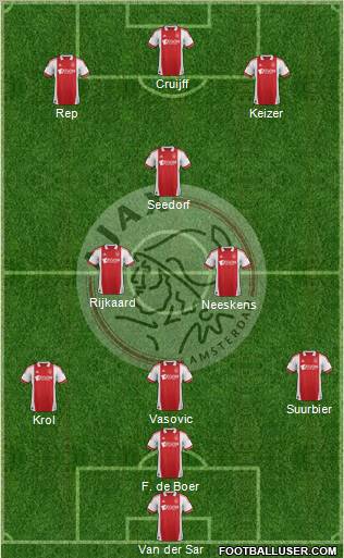 AFC Ajax Formation 2012