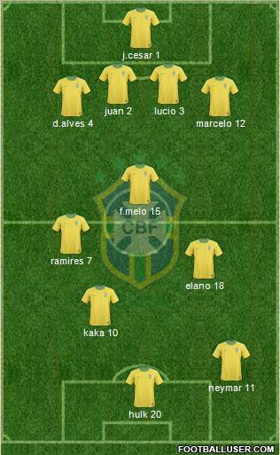 Brazil Formation 2012