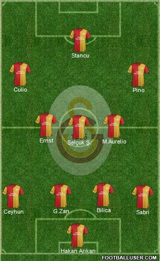 Galatasaray SK Formation 2012