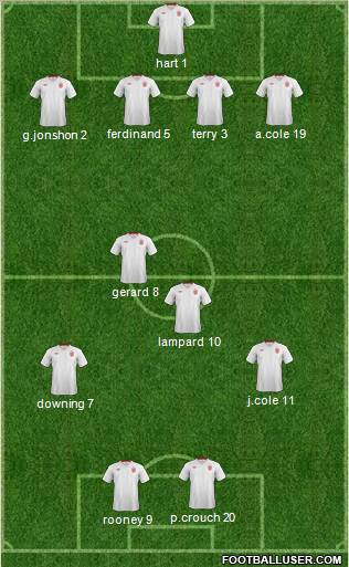 England Formation 2012