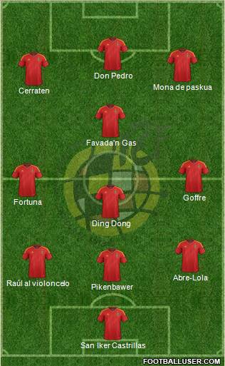 Spain Formation 2012