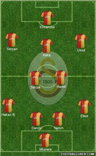 Galatasaray SK Formation 2012