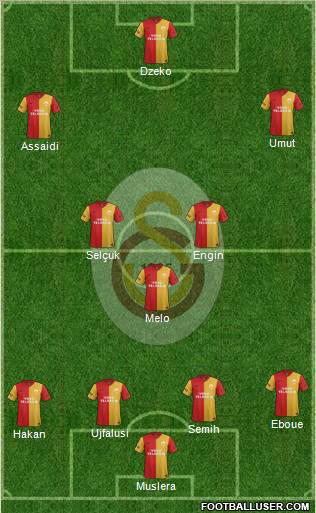 Galatasaray SK Formation 2012