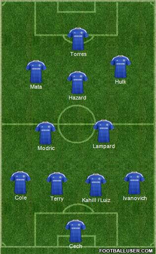 Chelsea Formation 2012