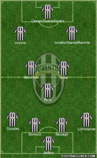 Juventus Formation 2012