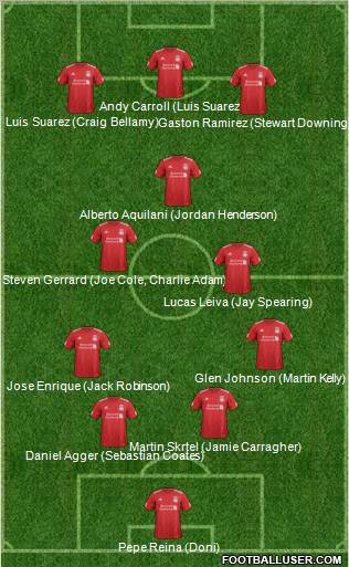 Liverpool Formation 2012