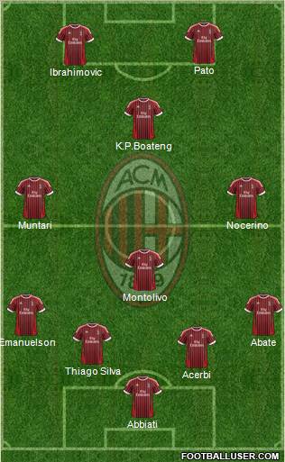 A.C. Milan Formation 2012