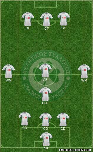 AS Omonoia Nicosia football formation