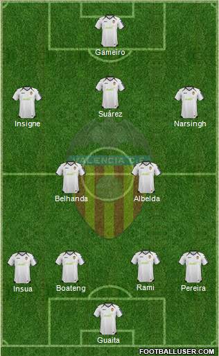 Valencia C.F., S.A.D. Formation 2012