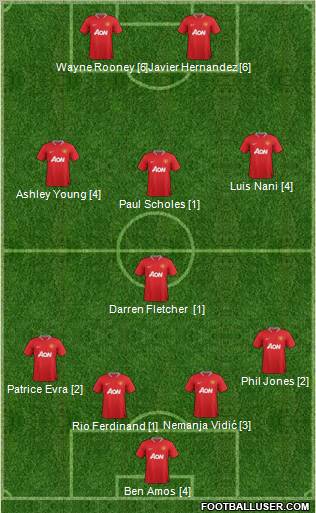 Manchester United Formation 2012