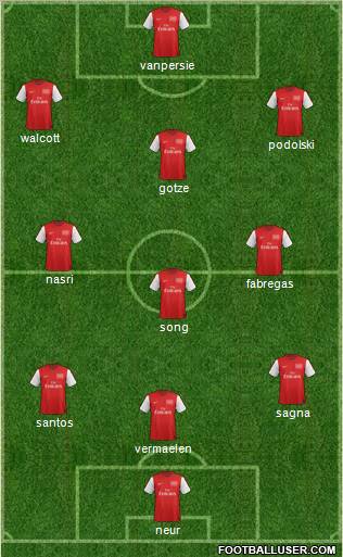 Arsenal Formation 2012