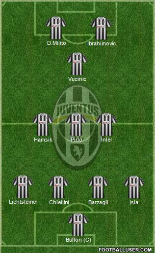 Juventus Formation 2012