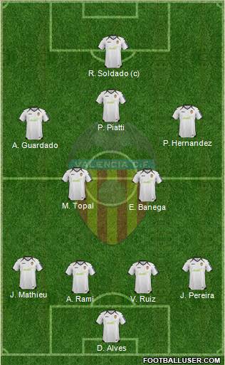 Valencia C.F., S.A.D. Formation 2012