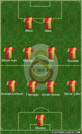 Galatasaray SK Formation 2012