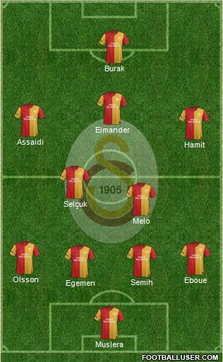 Galatasaray SK Formation 2012