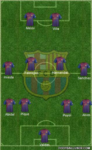 F.C. Barcelona Formation 2012