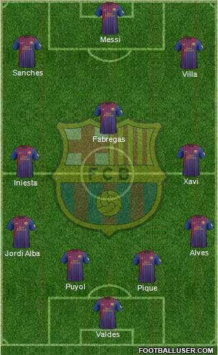 F.C. Barcelona Formation 2012