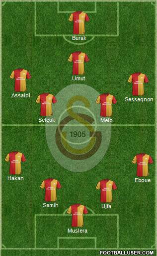 Galatasaray SK Formation 2012