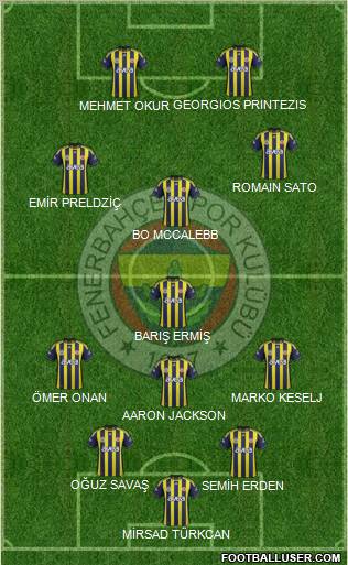Fenerbahçe SK Formation 2012