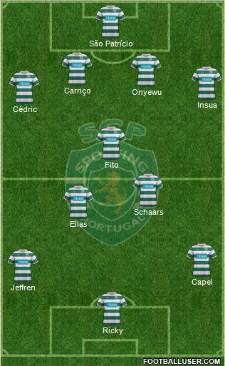 Sporting Clube de Portugal - SAD Formation 2012