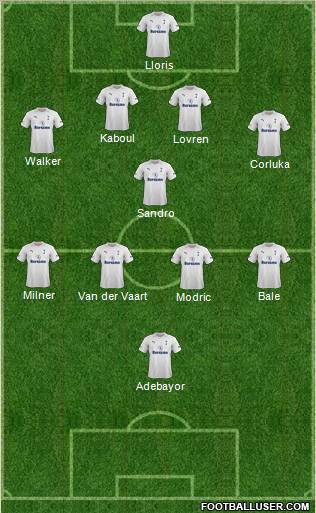 Tottenham Hotspur Formation 2012