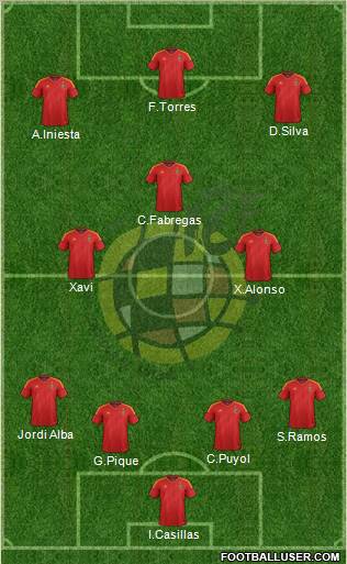 Spain Formation 2012