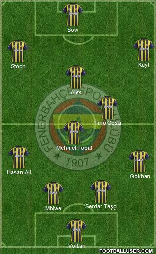 Fenerbahçe SK Formation 2012