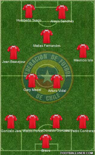 Chile Formation 2012