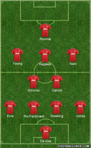 Manchester United Formation 2012