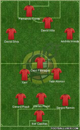 Spain Formation 2012