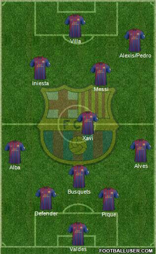 F.C. Barcelona Formation 2012
