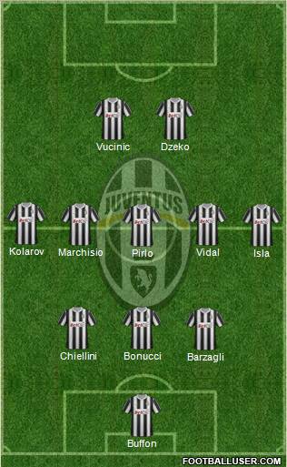 Juventus Formation 2012