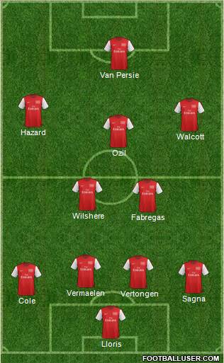 Arsenal Formation 2012