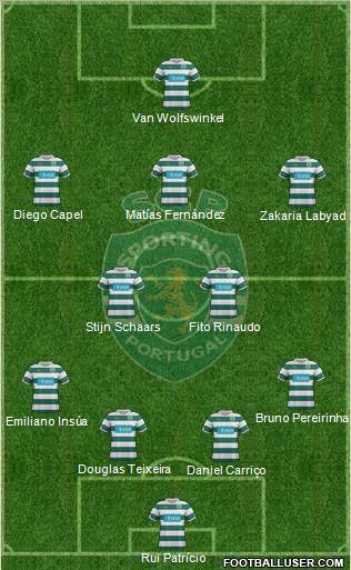 Sporting Clube de Portugal - SAD Formation 2012