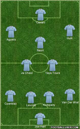 Manchester City Formation 2012