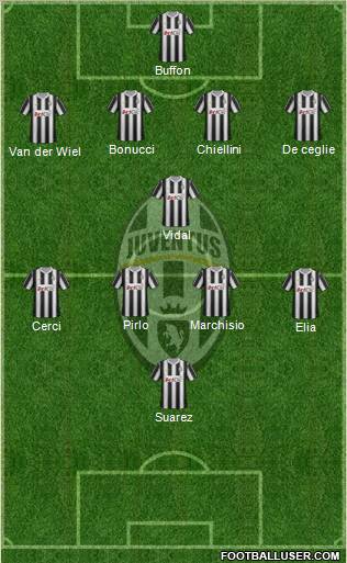 Juventus Formation 2012
