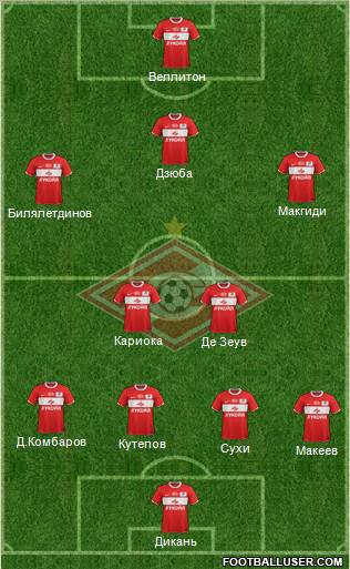 Spartak Moscow Formation 2012