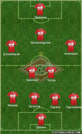 Spartak Moscow Formation 2012