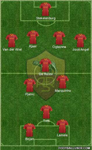 AS Roma Formation 2012