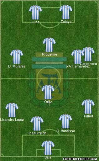 Argentina Formation 2012
