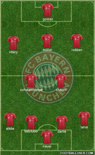 FC Bayern München Formation 2012