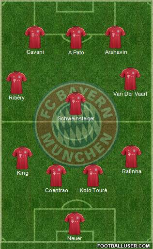 FC Bayern München Formation 2012