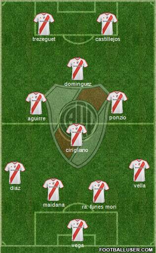River Plate Formation 2012