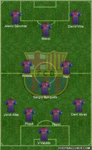 F.C. Barcelona Formation 2012
