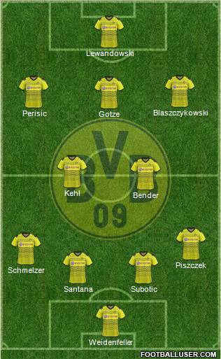 Borussia Dortmund Formation 2012