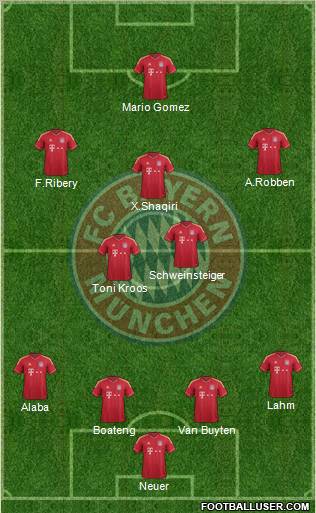 FC Bayern München Formation 2012