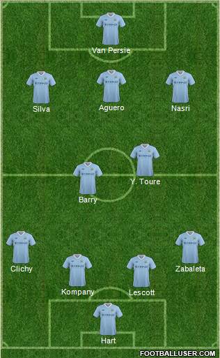 Manchester City Formation 2012