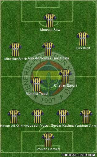 Fenerbahçe SK Formation 2012