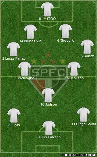 São Paulo FC Formation 2012