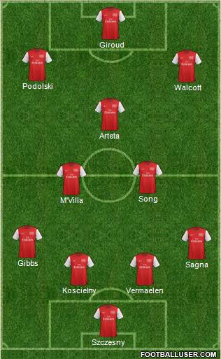 Arsenal Formation 2012